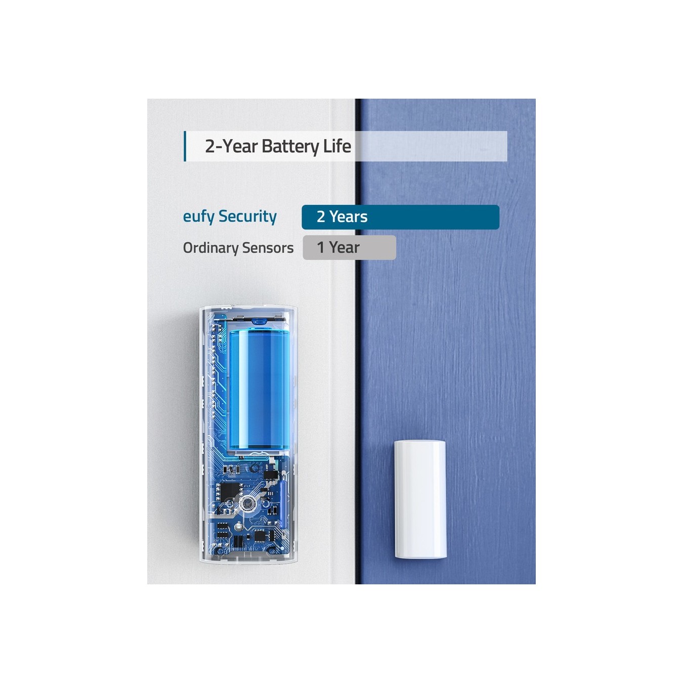 Anker Eufy Alarm Entry Sensor Addon - Alarm Entry Sensor Addon — Buy in Cyprus with Fast Delivery