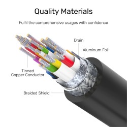 Buy Unitek MC Type-C Extension Cable PD100W 1.0m - C14086BK-1M - PD100W 1.0m in Cyprus, Nicosia, Limassol, Larnaka, Pafos