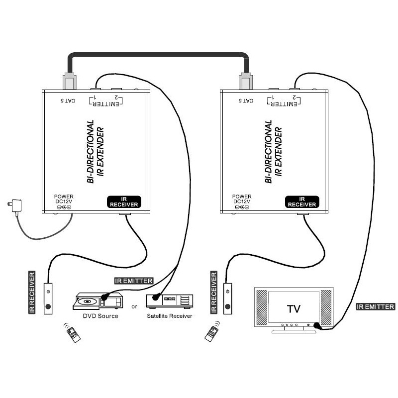Buy DigitMX BiDirectional IR Extender Kit over CAT5 - DMX-IREXT1 - BiDirectional... in Cyprus, Nicosia, Limassol, Larnaka, Pafos