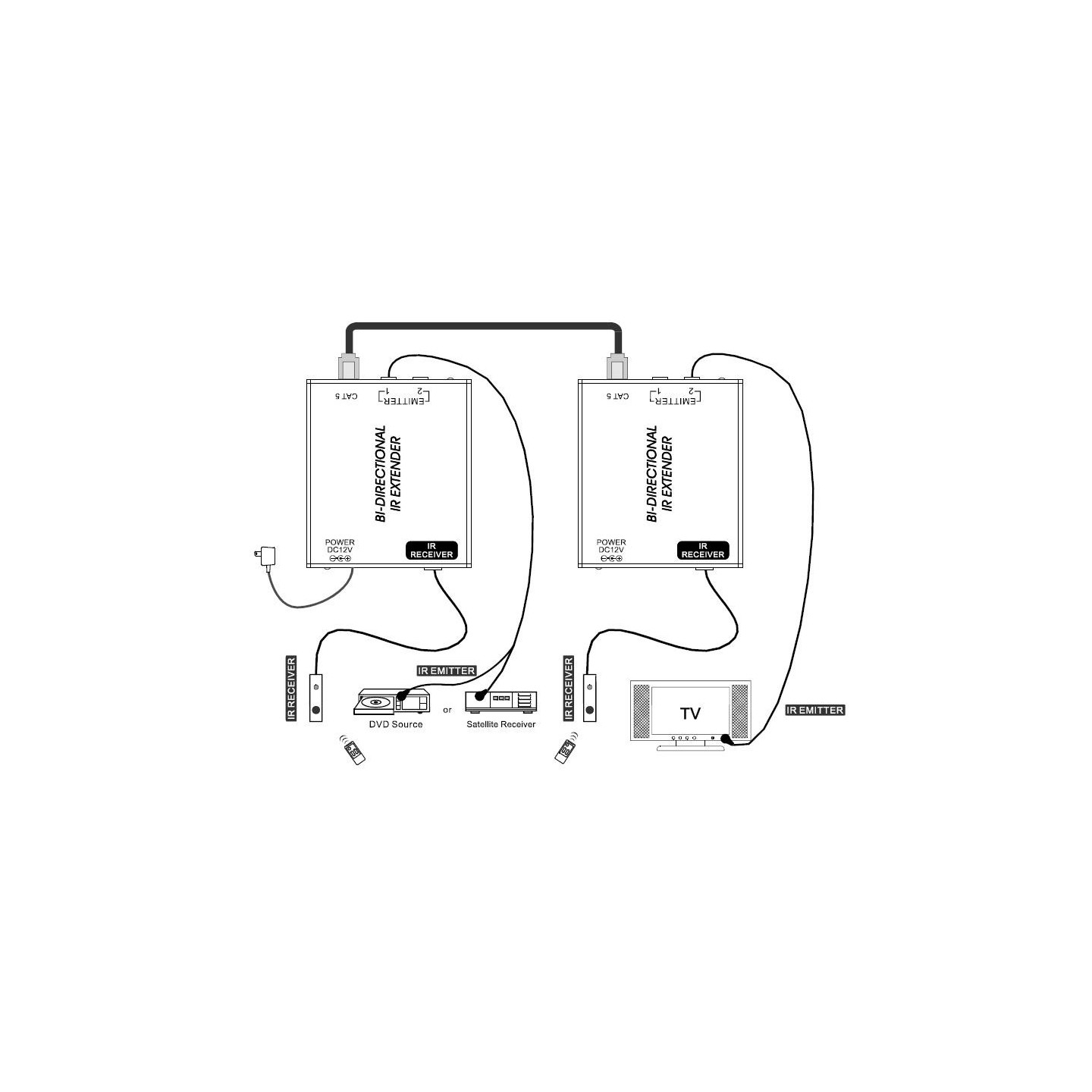 DigitMX BiDirectional IR Extender Kit over CAT5 - DMX-IREXT1 - BiDirectional IR Extender Kit over CAT5