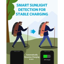 Buy Anker Portable & Foldable Solar Panel - 24W, 3x USB-A Ports in Cyprus, Nicosia, Limassol, Larnaka, Pafos