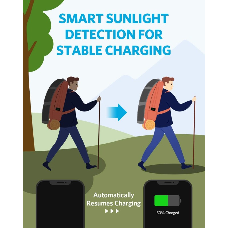 Buy Anker Portable & Foldable Solar Panel - 24W, 3x USB-A Ports in Cyprus, Nicosia, Limassol, Larnaka, Pafos