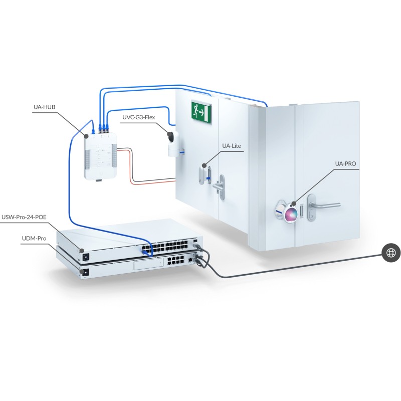 Buy Ubiquiti UniFi Access Kit - UA-SK -  in Cyprus, Nicosia, Limassol, Larnaka, Pafos