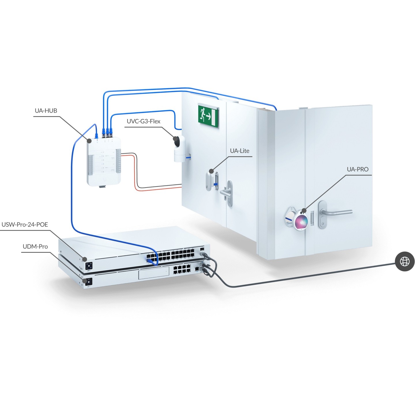 Ubiquiti UniFi Access Kit - UA-SK -  — Buy in Cyprus with Fast Delivery