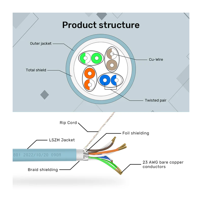 Buy Unitek Network Cable - C18122BL - CAT7 S FTP CPR LSZH 23AWG 305m Blue in Cyprus, Nicosia, Limassol, Larnaka, Pafos