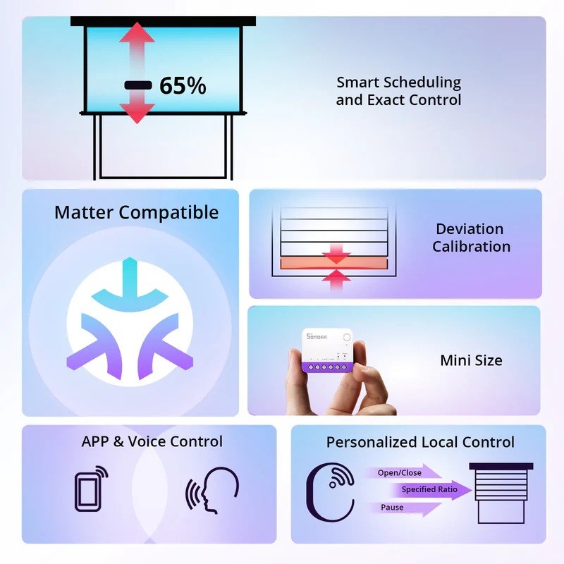 Sonoff WiFi Smart Switch - MINI-RBS - For Roller Shutter (4 pack) — Buy in Cyprus with Fast Delivery