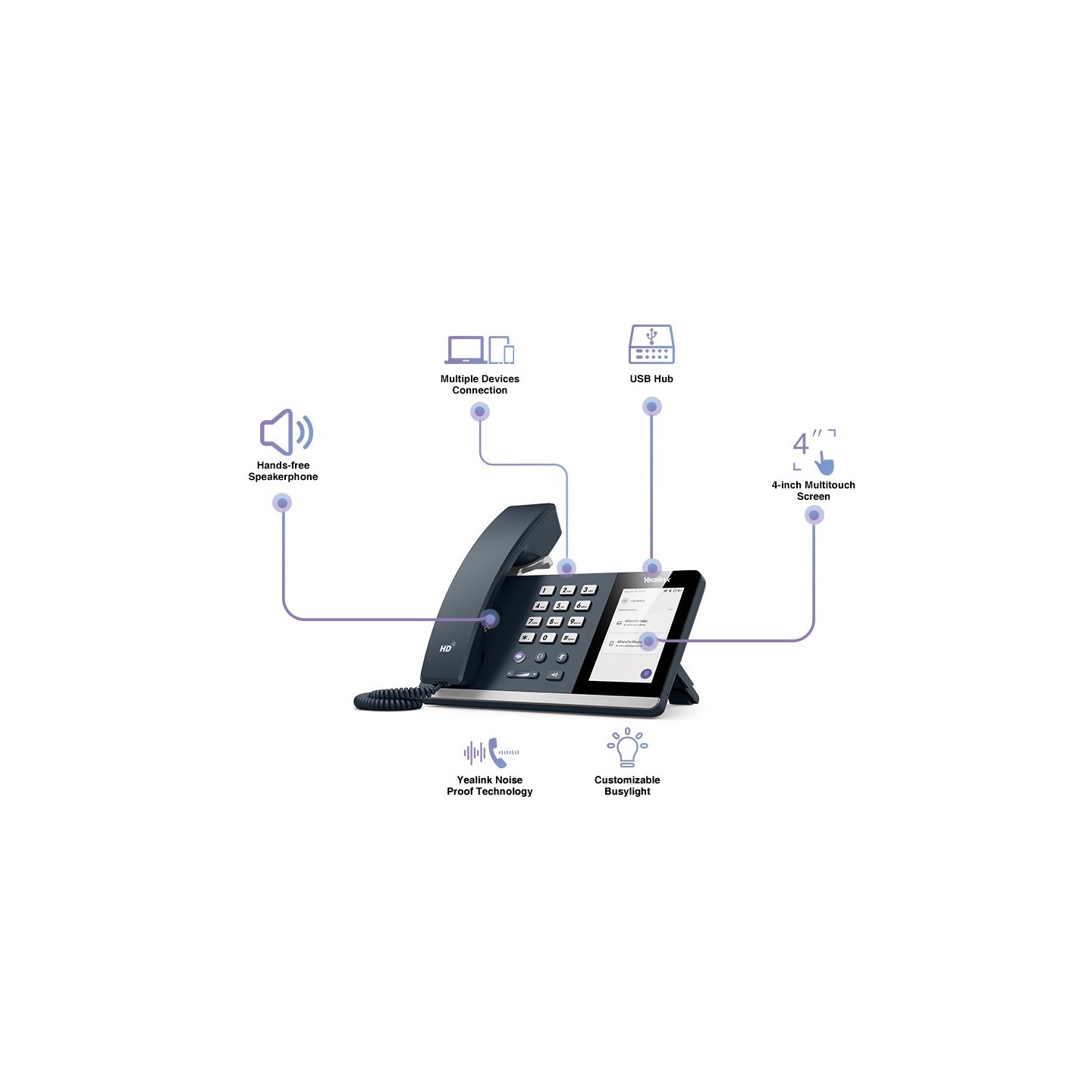 Yealink MS Teams USB Phone for PC & Smartphone with Bluetooth & USB Hub - MP50 - TEAMS — Buy in Cyprus with Fast Delivery