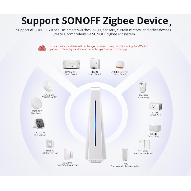 Buy Sonoff Smart Home Hub iHost - RV1109 2GB - AIBridge in Cyprus, Nicosia, Limassol, Larnaka, Pafos