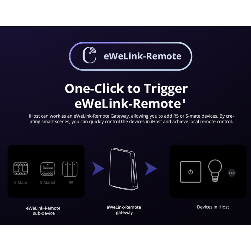 Buy Sonoff Smart Home Hub iHost - RV1109 2GB - AIBridge in Cyprus, Nicosia, Limassol, Larnaka, Pafos