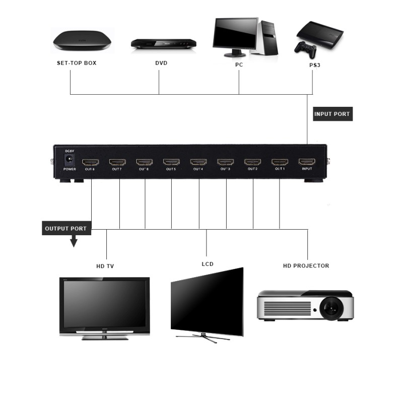 Buy DigitMX HDMI Splitter - DMX-HS85 - 1x8 1080p in Cyprus, Nicosia, Limassol, Larnaka, Pafos