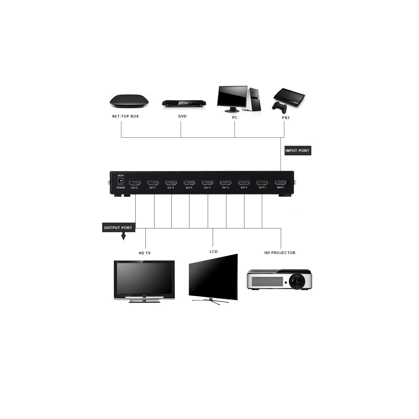 DigitMX HDMI Splitter - DMX-HS85 - 1x8 1080p — Buy in Cyprus with Fast Delivery