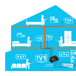 Buy DigitMX IR Extender Kit 4IN 4OUT - DMX-IRM300 - IR Extender Kit 4IN 4OUT in Cyprus, Nicosia, Limassol, Larnaka, Pafos