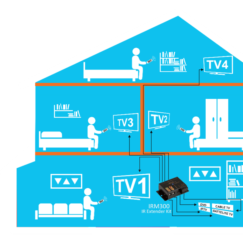 Buy DigitMX IR Extender Kit 4IN 4OUT - DMX-IRM300 - IR Extender Kit 4IN 4OUT in Cyprus, Nicosia, Limassol, Larnaka, Pafos