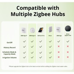 Buy Sonoff ZigBee Smart Water Valve - SWV-BSP - irrigation System in Cyprus, Nicosia, Limassol, Larnaka, Pafos