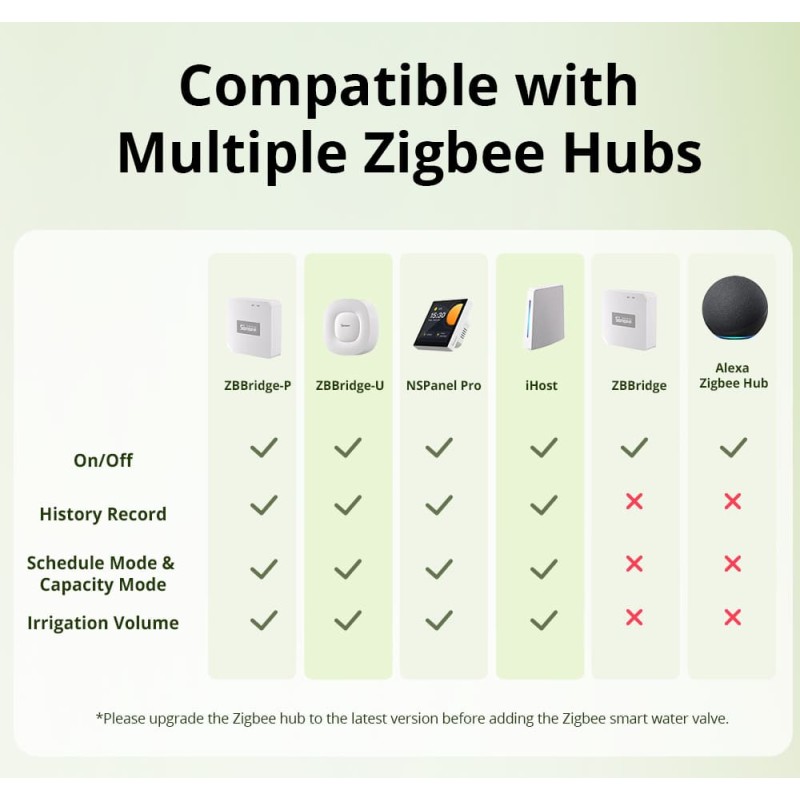 Buy Sonoff ZigBee Smart Water Valve - SWV-BSP - irrigation System in Cyprus, Nicosia, Limassol, Larnaka, Pafos