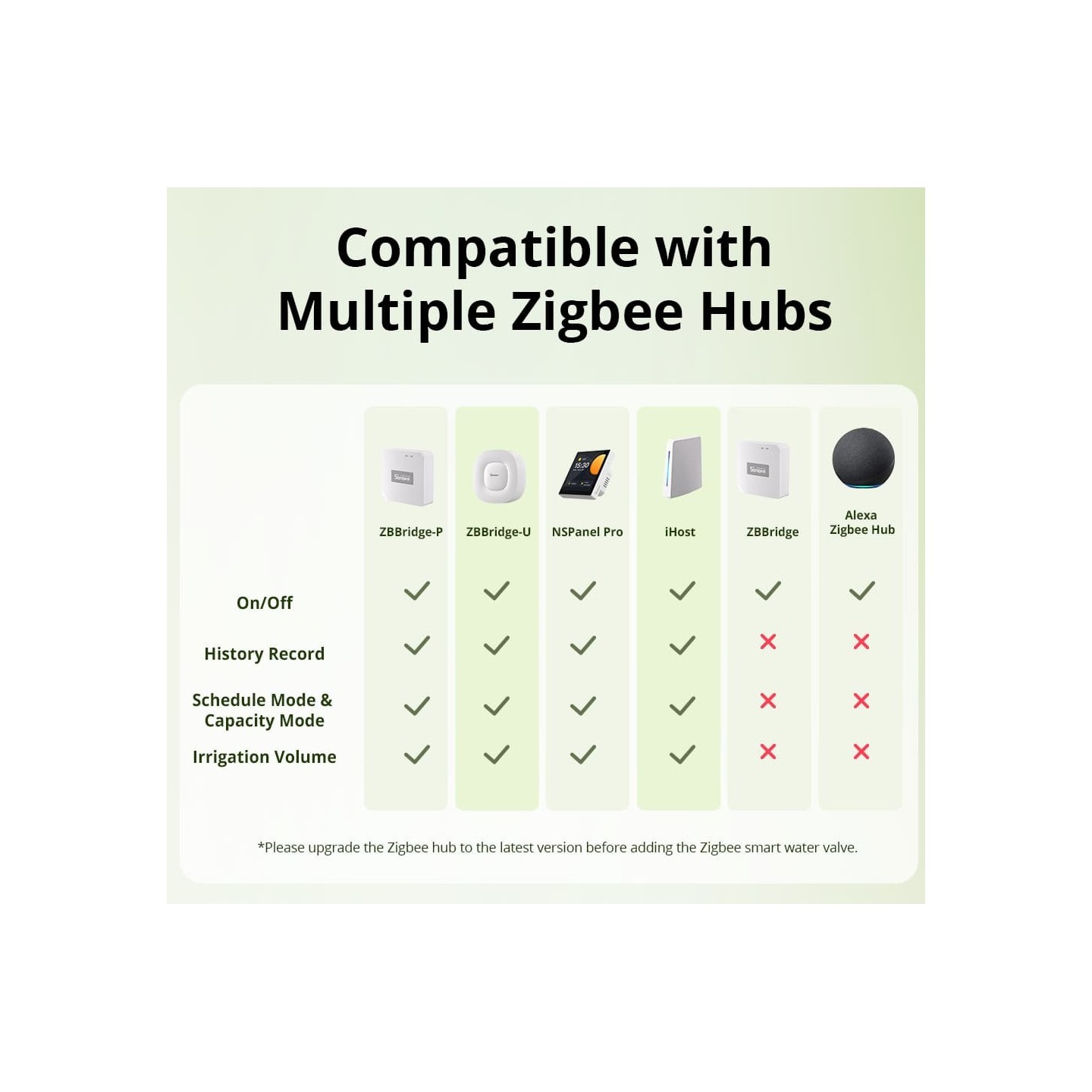 Sonoff ZigBee Smart Water Valve - SWV-BSP - irrigation System — Buy in Cyprus with Fast Delivery