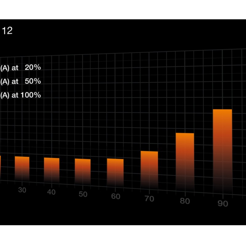 Buy Be Quiet! Pure Power 12 1000W - Non-Modular ATX 3.1 PSU, 80 PLUS Gold, PCIe ... in Cyprus, Nicosia, Limassol, Larnaka, Pafos