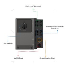 Buy EcoFlow PowerOcean DC Fit Converter - DC Fit Converter in Cyprus, Nicosia, Limassol, Larnaka, Pafos