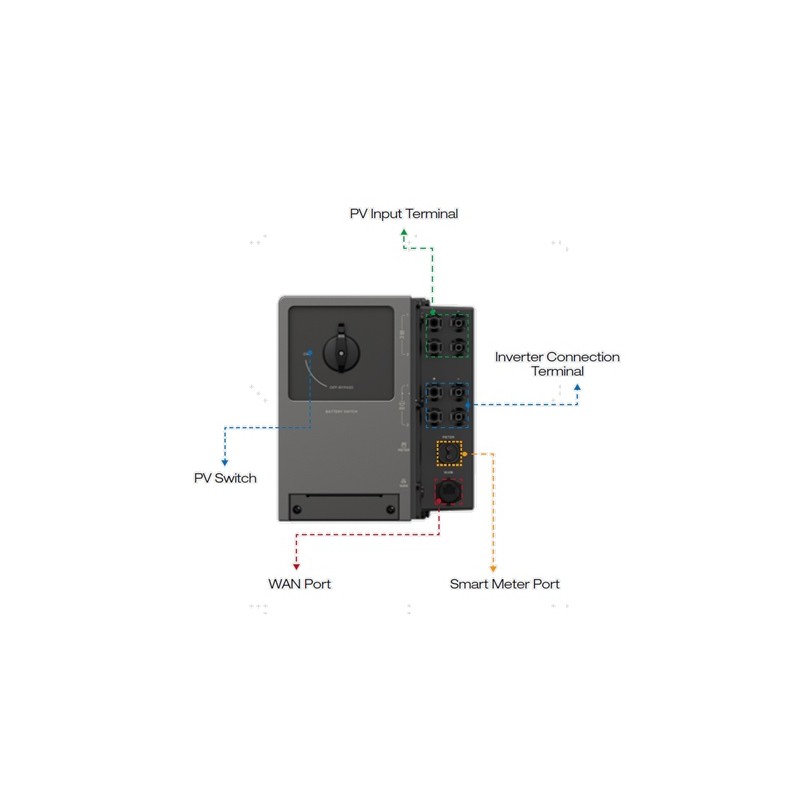 Buy EcoFlow PowerOcean DC Fit Converter - DC Fit Converter in Cyprus, Nicosia, Limassol, Larnaka, Pafos