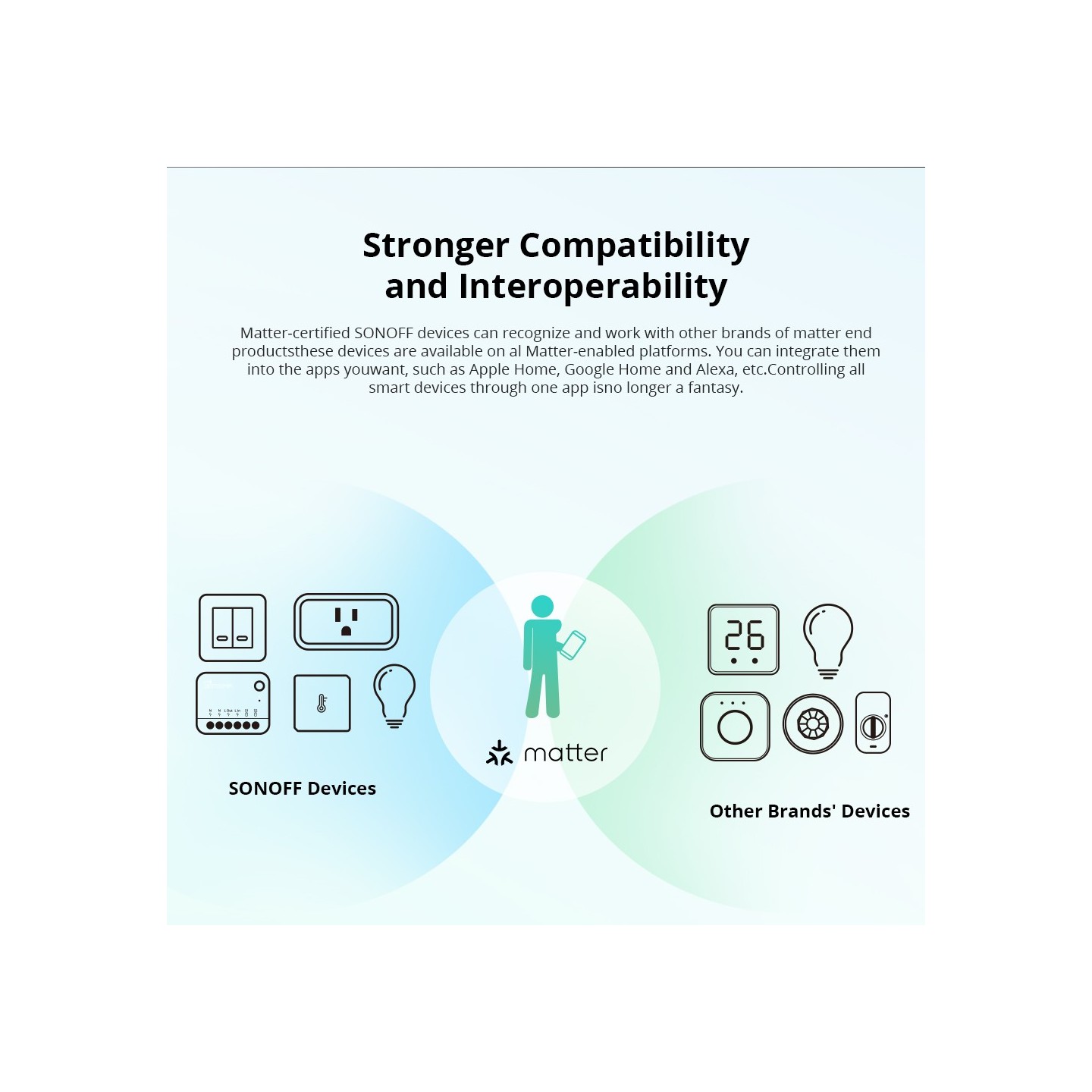 Sonoff WiFi Smart Switch MINI - R4M - Matter — Buy in Cyprus with Fast Delivery