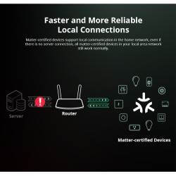 Sonoff WiFi Smart Switch MINI - R4M - Matter — Buy in Cyprus with Fast Delivery