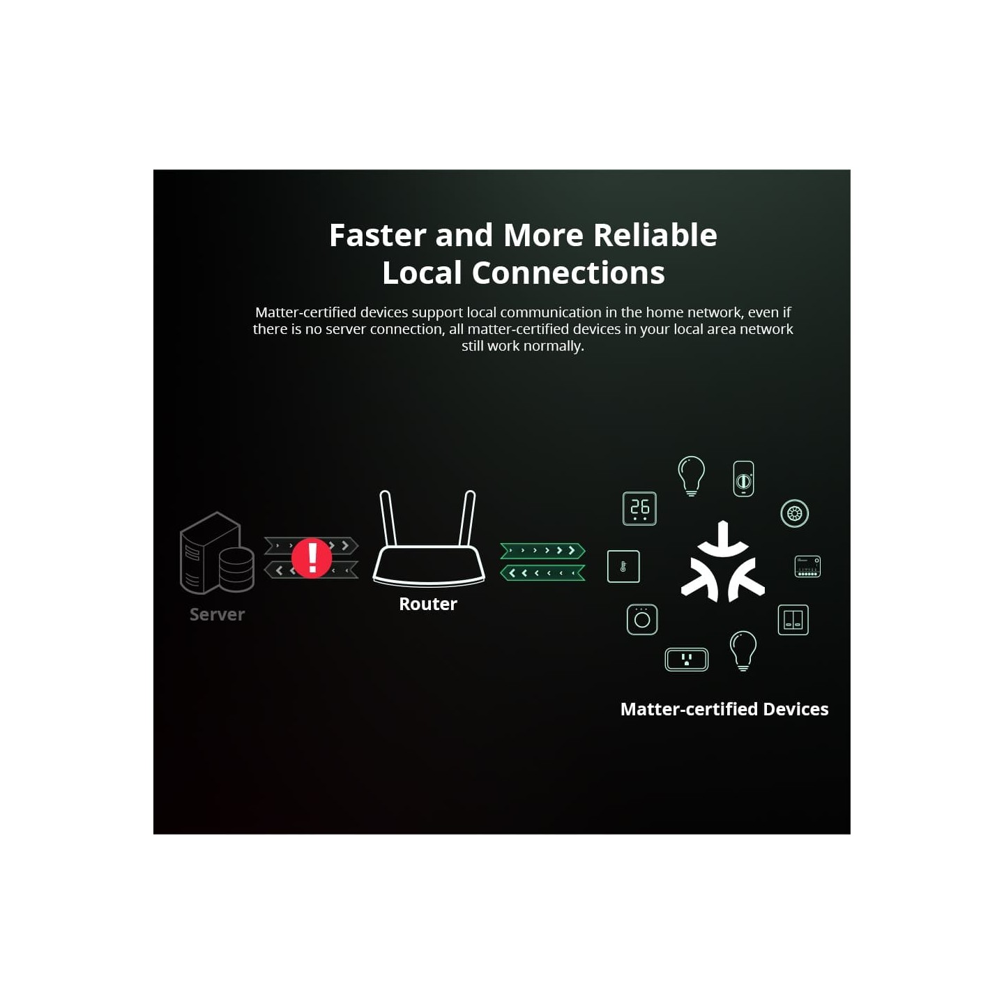 Sonoff WiFi Smart Switch MINI - R4M - Matter — Buy in Cyprus with Fast Delivery