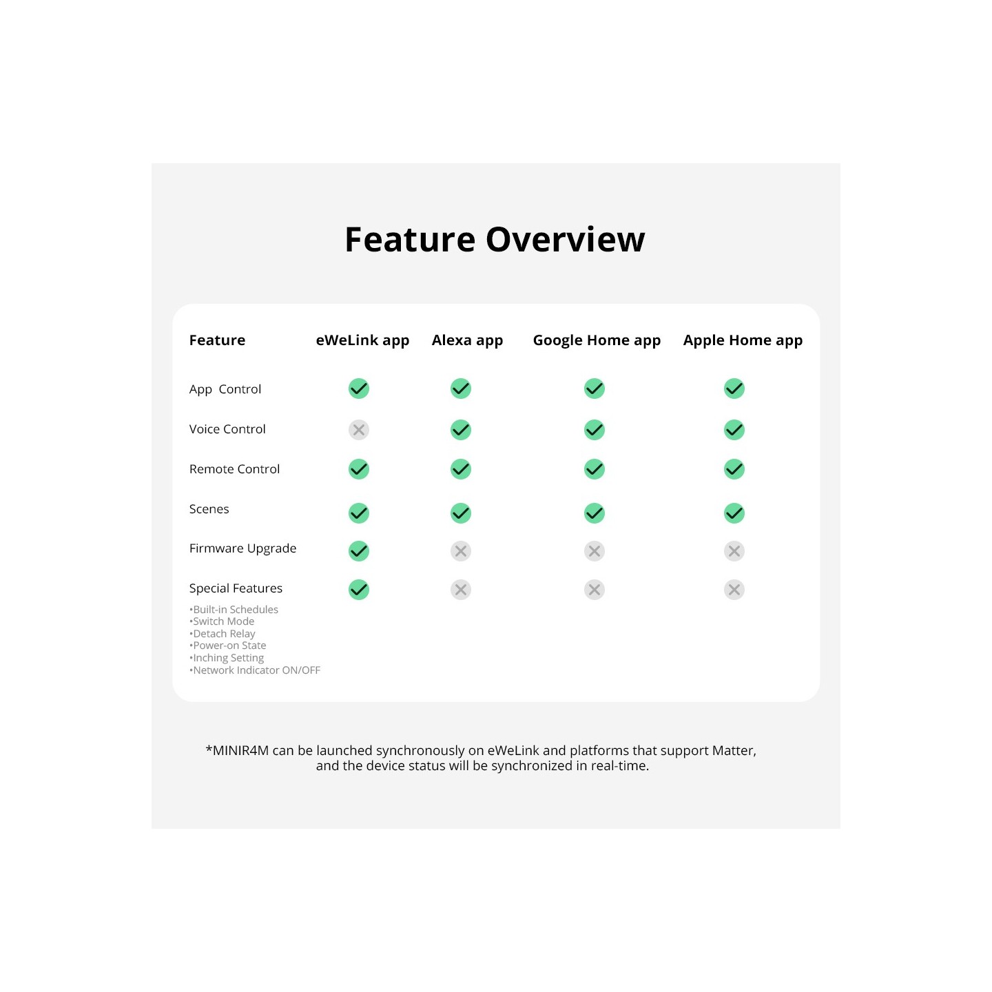 Sonoff WiFi Smart Switch MINI - R4M - Matter — Buy in Cyprus with Fast Delivery