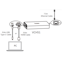 Buy Yealink MeetingBar Wired Presentation & BYOD Hub with USB-C/USB-A & HDMI - V... in Cyprus, Nicosia, Limassol, Larnaka, Pafos