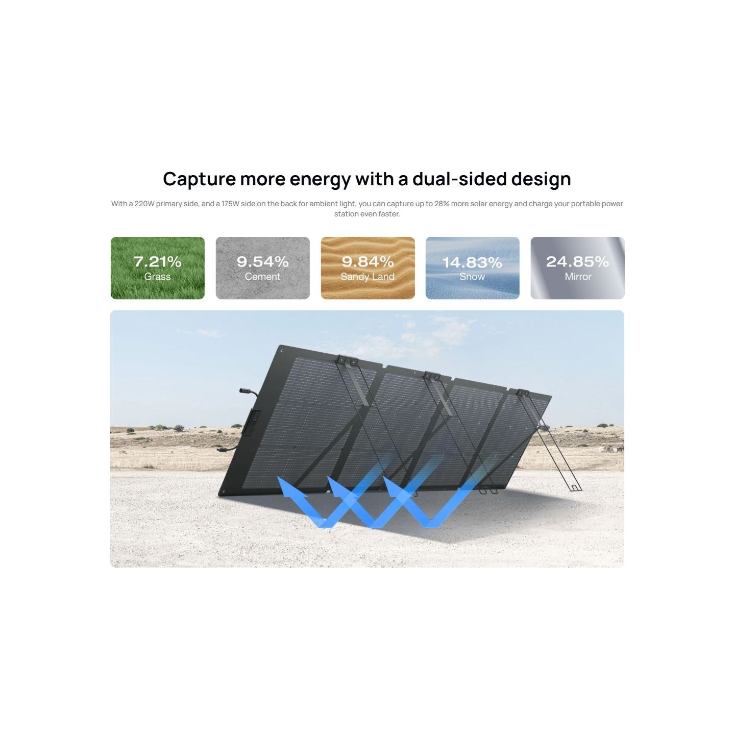 EcoFlow SPP Solar Panel - Portable NextGen 220W Bifacial & Metal Stand — Buy in Cyprus with Fast Delivery