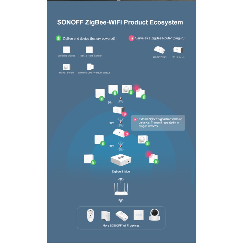 Buy Sonoff ZigBee Wireless Door Window Sensor - SNZB-04 - ZigBee Wireless Door W... in Cyprus, Nicosia, Limassol, Larnaka, Pafos