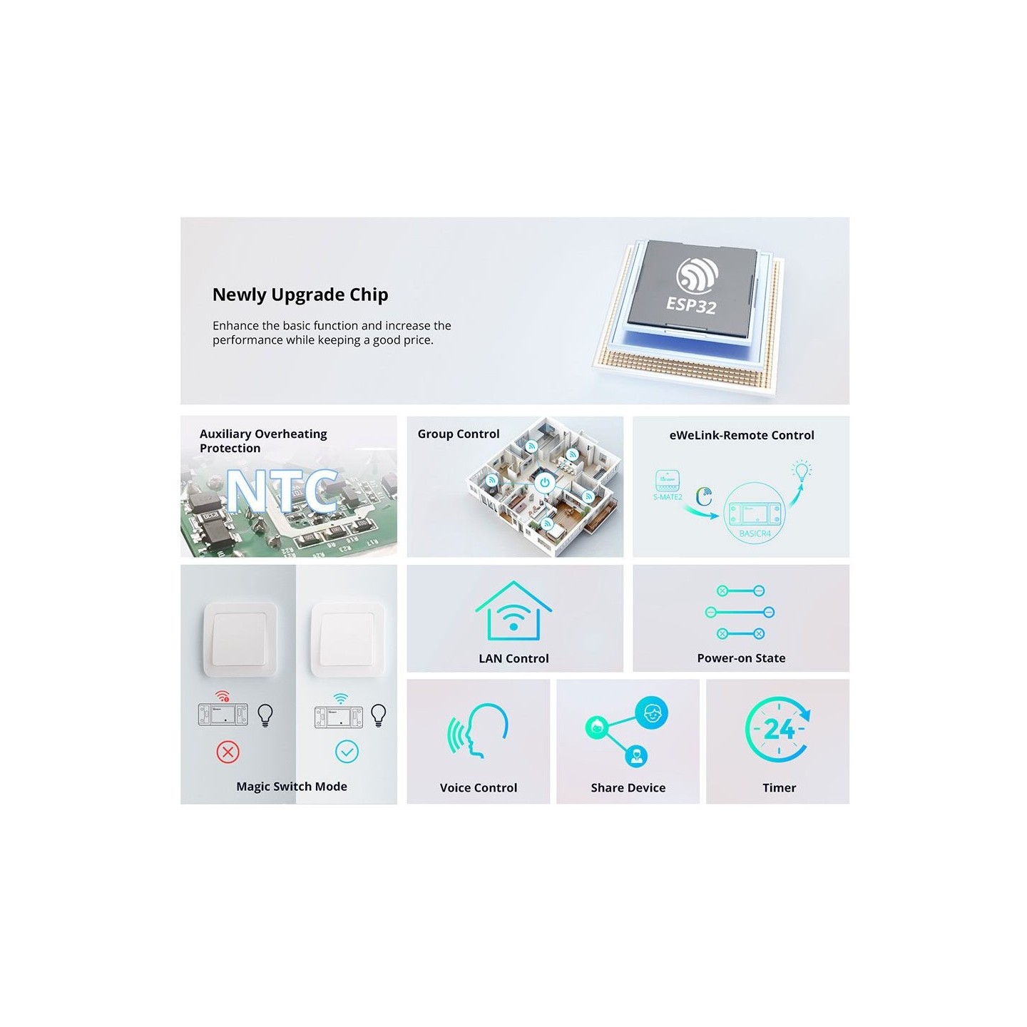 Sonoff WiFi Smart Switch Basic - R4 - 10A — Buy in Cyprus with Fast Delivery