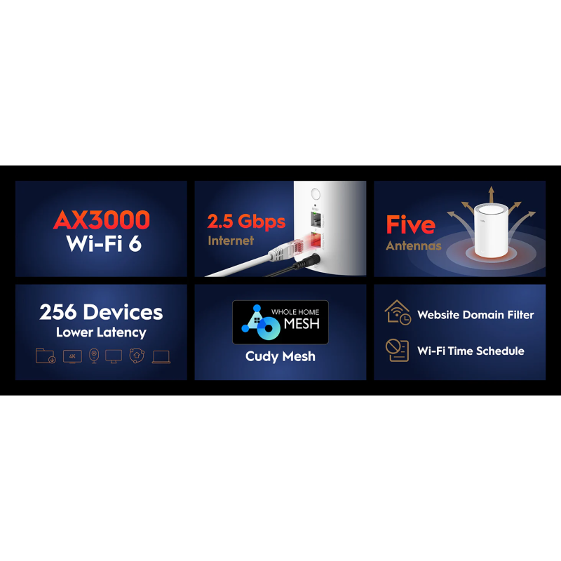 Buy Cudy Mesh AX3000 Dual Band 2.5GbE Wi-Fi 6 2-Pack - M3000 - AX3000, Dual Band... in Cyprus, Nicosia, Limassol, Larnaka, Pafos