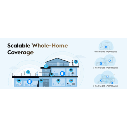 Buy Cudy Mesh AX3000 Dual Band 2.5GbE Wi-Fi 6 2-Pack - M3000 - AX3000, Dual Band... in Cyprus, Nicosia, Limassol, Larnaka, Pafos