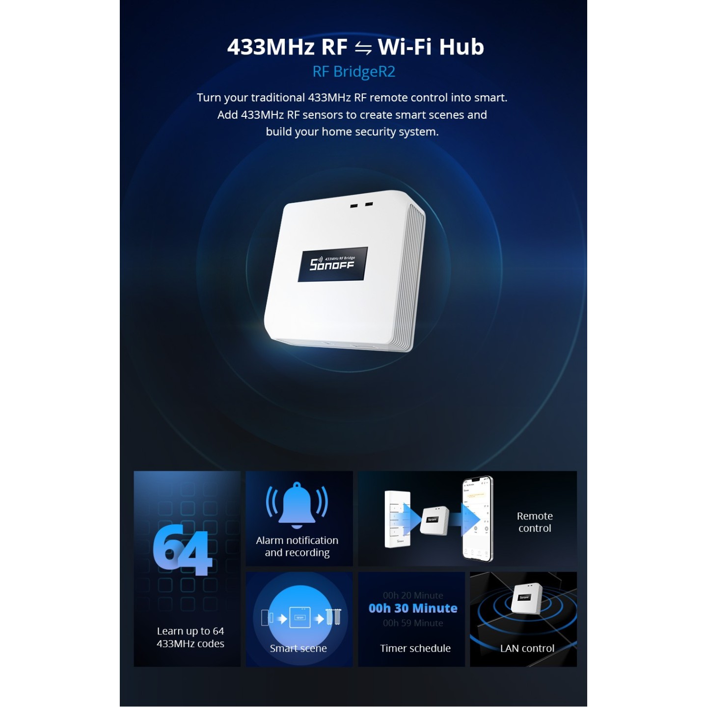 Sonoff Smart Hub 433MHz - RFR2 - Bridge — Buy in Cyprus with Fast Delivery