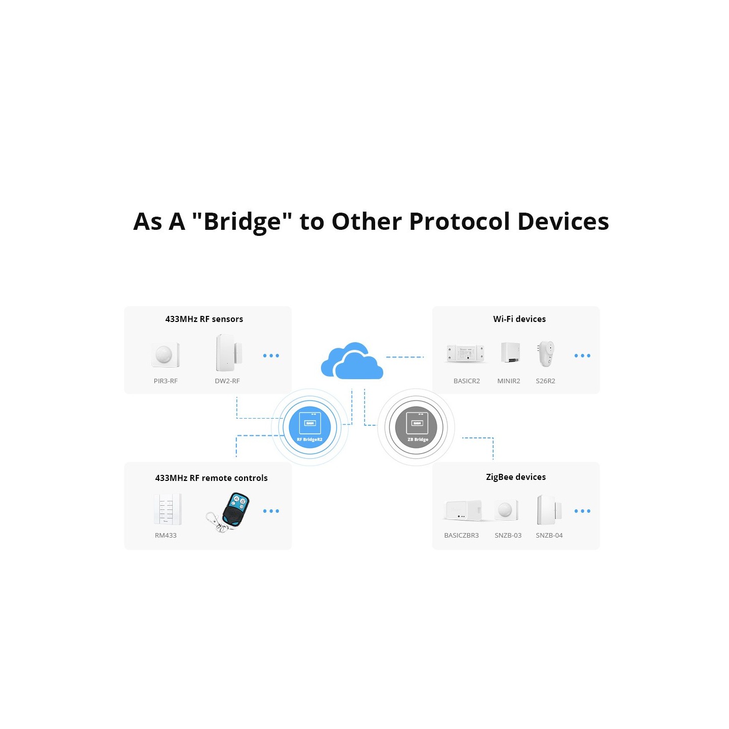 Sonoff Smart Hub 433MHz - RFR2 - Bridge — Buy in Cyprus with Fast Delivery