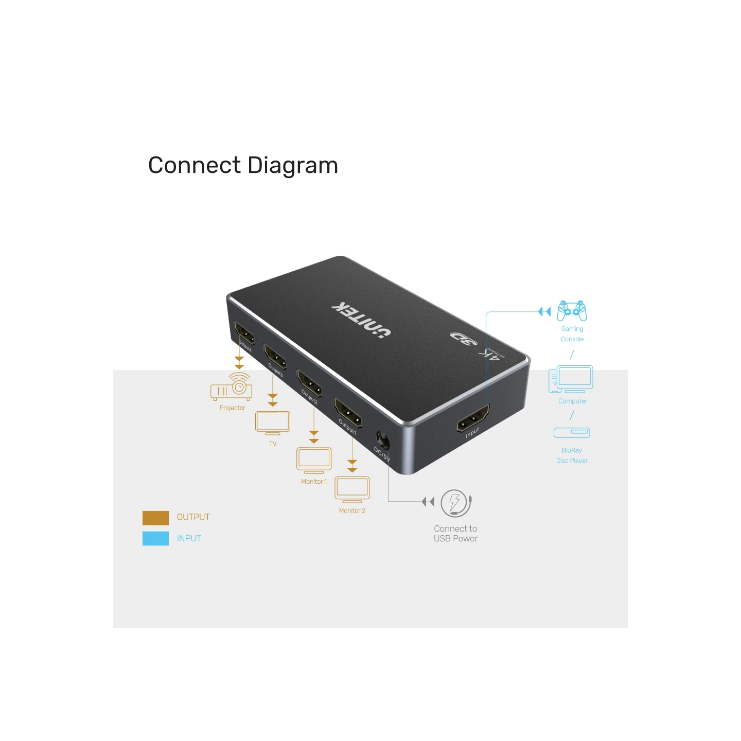 Unitek HDMI Splitter - V1109A - 1 In-4 Out Black Space Grey — Buy in Cyprus with Fast Delivery