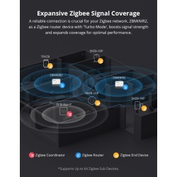 Buy SONOFF Zigbee Smart Switch - ZBMINIR2 - SONOFF Zigbee Smart Switch in Cyprus, Nicosia, Limassol, Larnaka, Pafos