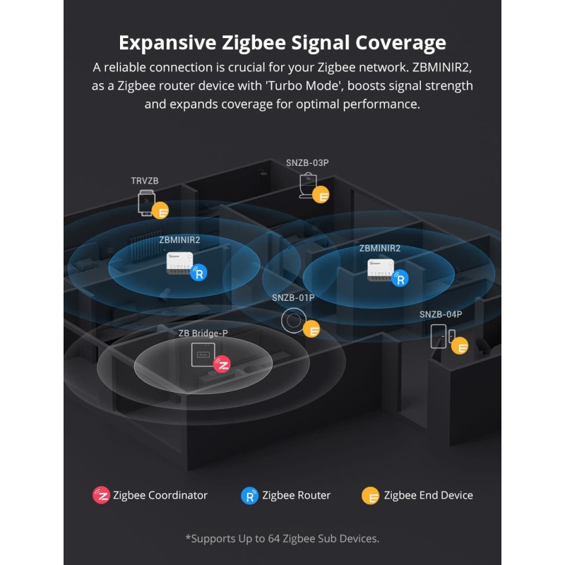 Buy SONOFF Zigbee Smart Switch - ZBMINIR2 - SONOFF Zigbee Smart Switch in Cyprus, Nicosia, Limassol, Larnaka, Pafos