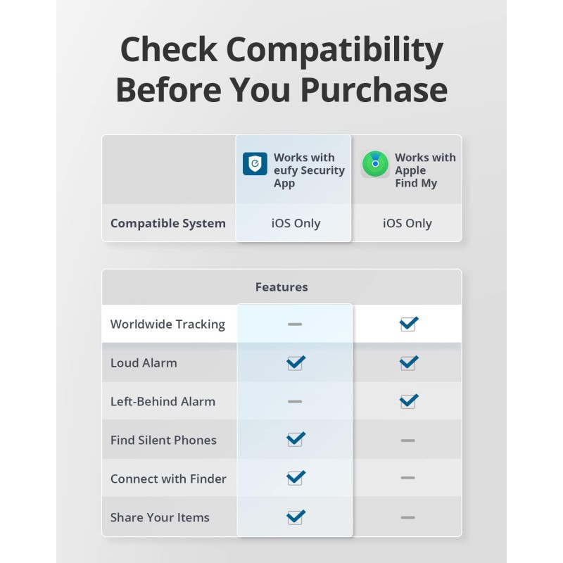 Buy Anker Eufy Security Smart Tracker - Black in Cyprus, Nicosia, Limassol, Larnaka, Pafos