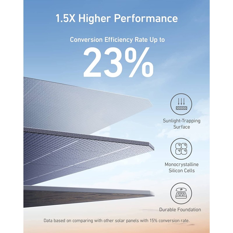 Buy Anker Portable Solar Panel - SOLIX 625 - 100W in Cyprus, Nicosia, Limassol, Larnaka, Pafos