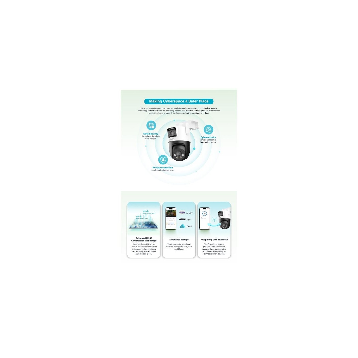 Dahua IP - P5D-5F-PV - 5.0MP Wifi PT Dome Dual Illumination Dual Lens — Buy in Cyprus with Fast Delivery