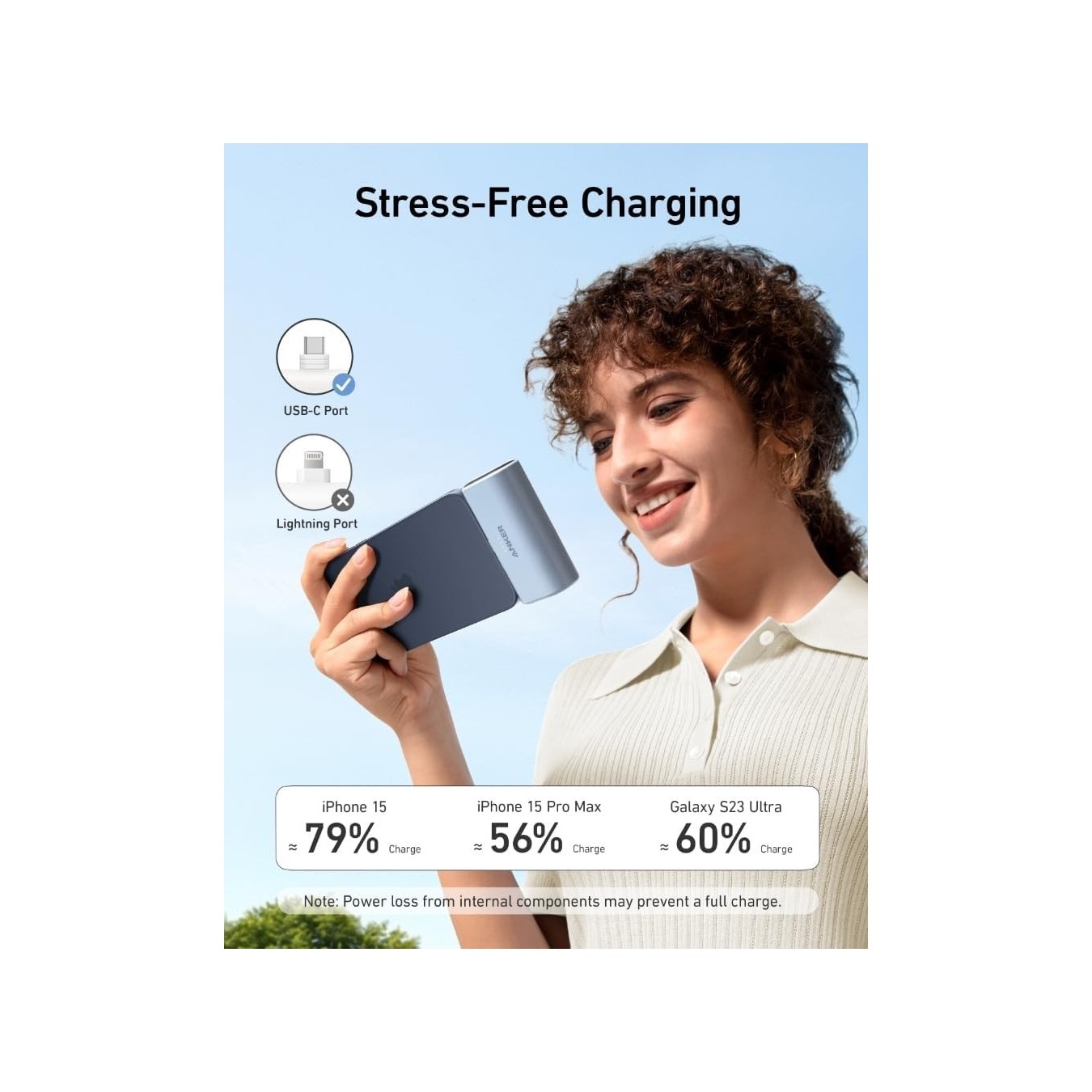 Anker Mobile Powerbank - 5,000mAh Nano 22.5W Built-In USB-C — Buy in Cyprus with Fast Delivery