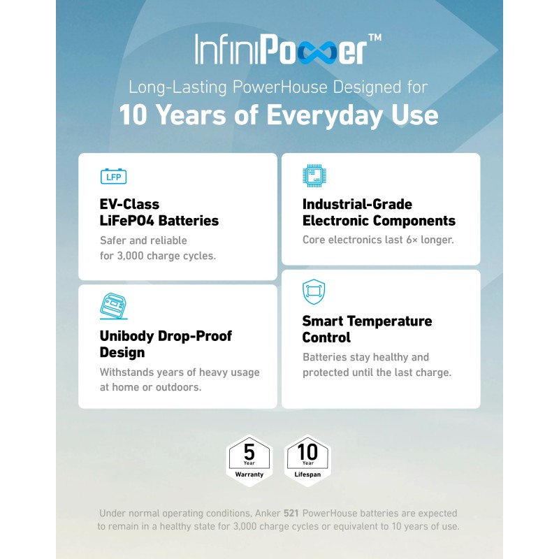 Buy Anker SOLIX Powerhouse - 521 - Portable Power Station 256WH UK in Cyprus, Nicosia, Limassol, Larnaka, Pafos