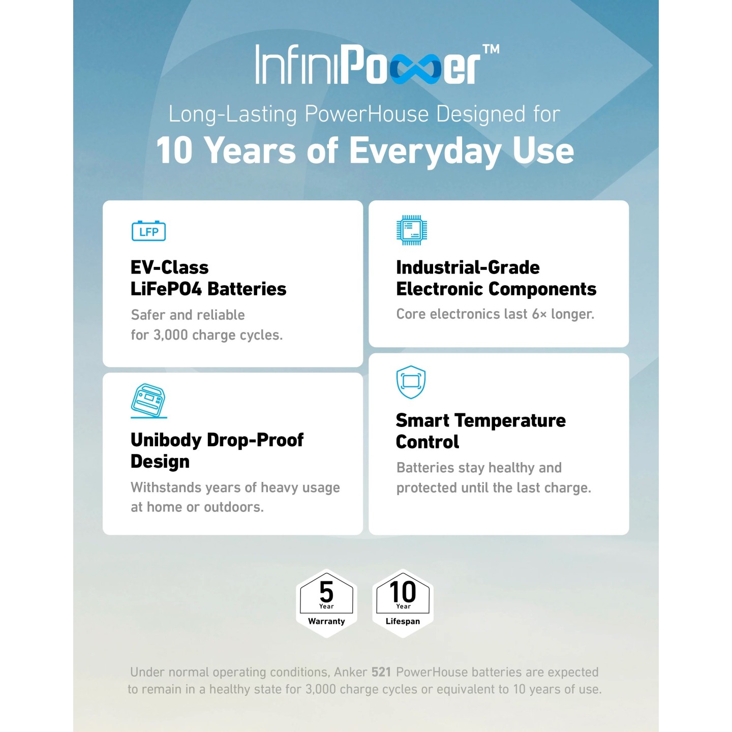 Anker SOLIX Powerhouse - 521 - Portable Power Station 256WH UK — Buy in Cyprus with Fast Delivery