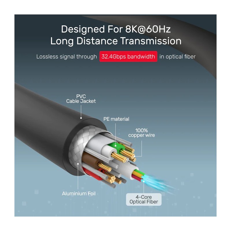 Buy Unitek DisplayPort 1.4 Cable - C1618GY - ActiveOptical 8K 240Hz 20.0m in Cyprus, Nicosia, Limassol, Larnaka, Pafos