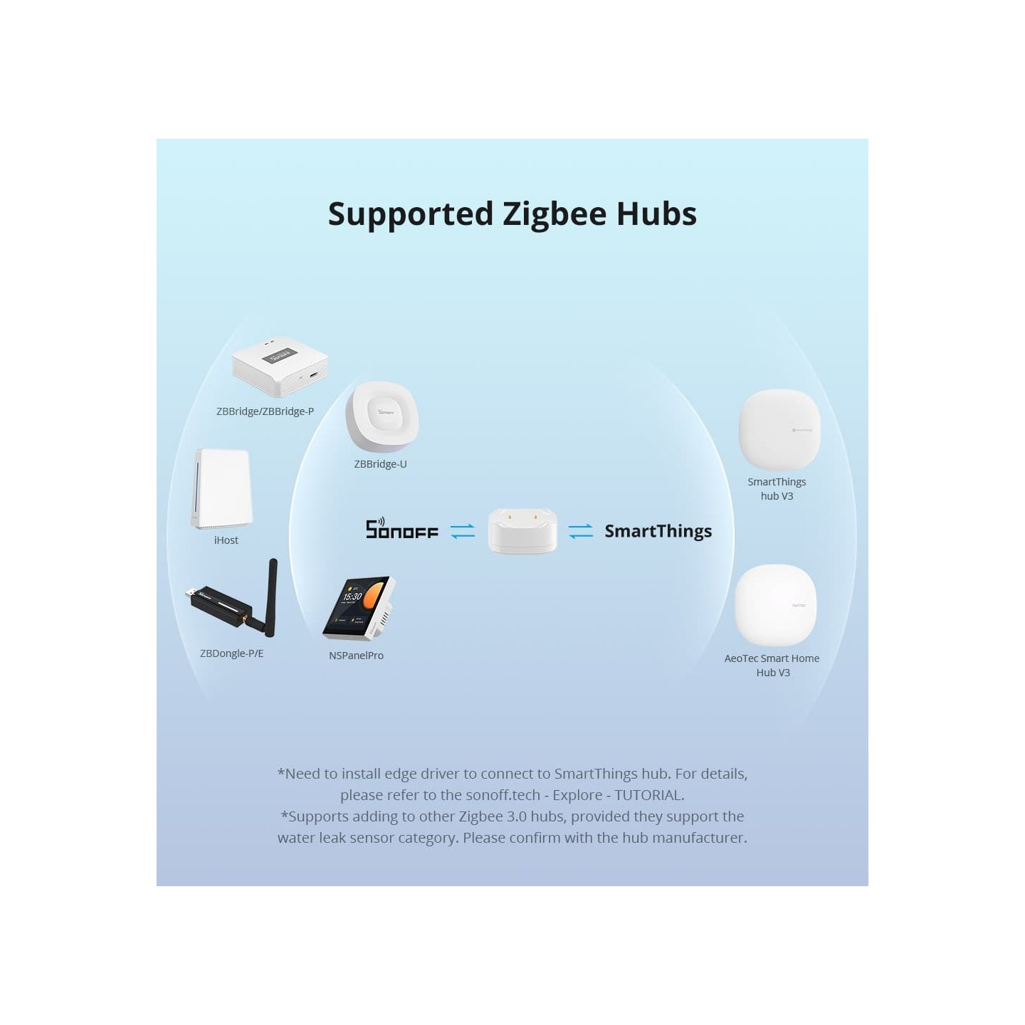 Sonoff ZigBee Smart Water Leak Sensor - SNZB-05P - ZigBee Smart Water Leak Sensor — Buy in Cyprus with Fast Delivery