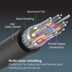 Buy Unitek HDMI Cable - C11046BK - HDMI 2.0 Cable 4K HDR & ARC 20.0m Black in Cyprus, Nicosia, Limassol, Larnaka, Pafos