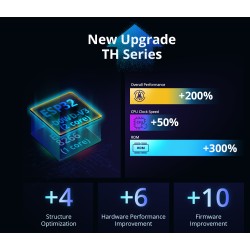 Buy Sonoff WiFi Smart Switch TH Elite Smart Temperature and Humidity Monitoring ... in Cyprus, Nicosia, Limassol, Larnaka, Pafos