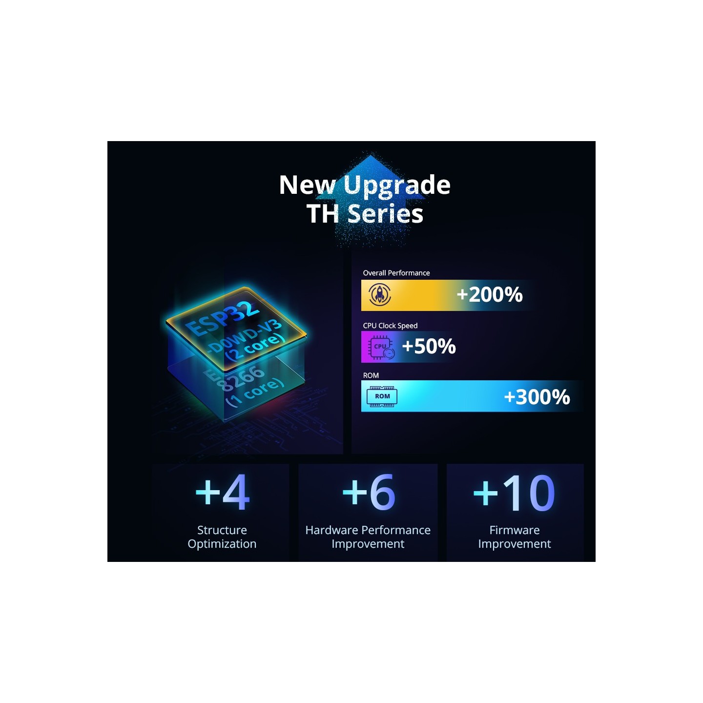 Sonoff WiFi Smart Switch TH Elite Smart Temperature and Humidity Monitoring - THR320D - 20A — Buy in Cyprus with Fast Delivery