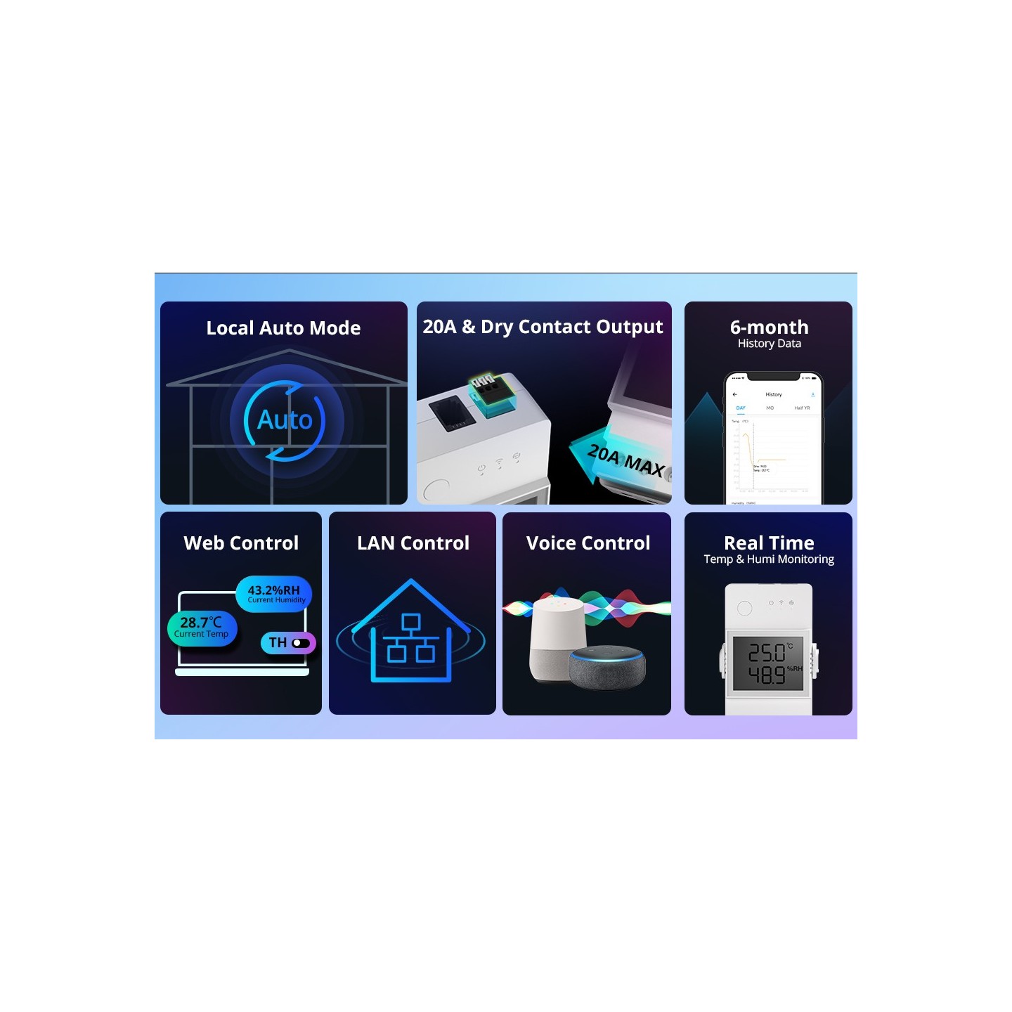 Sonoff WiFi Smart Switch TH Elite Smart Temperature and Humidity Monitoring - THR320D - 20A — Buy in Cyprus with Fast Delivery